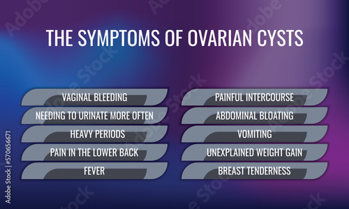 the Symptoms of Ovarian cysts. Vector illustration for medical journal or brochure.
