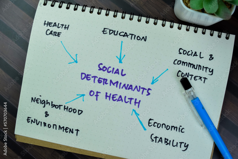 Concept of Social Determinants of Health write on a book with keywords isolated on Wooden Table. - obrazy, fototapety, plakaty 