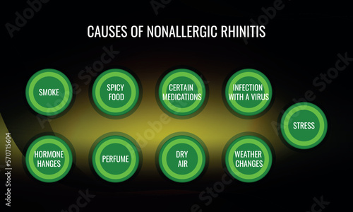causes of Nonallergic rhinitis. Vector illustration for medical journal or brochure.