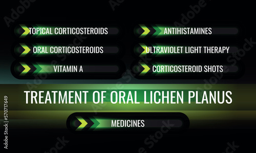 treatment of Oral lichen planus. Vector illustration for medical journal or brochure.