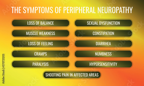 the Symptoms of Peripheral neuropathy. Vector illustration for medical journal or brochure.