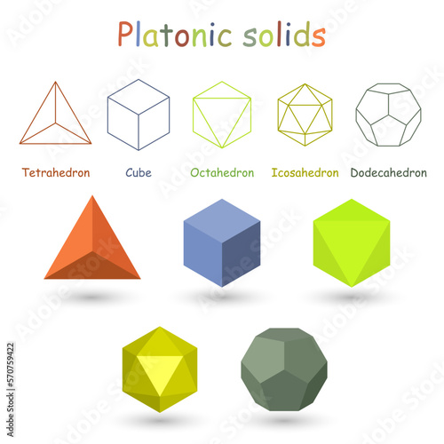 Platonic solids. Tetrahedron Cube Octahedron Icosahedron Dodecahedron. Vector illustration.