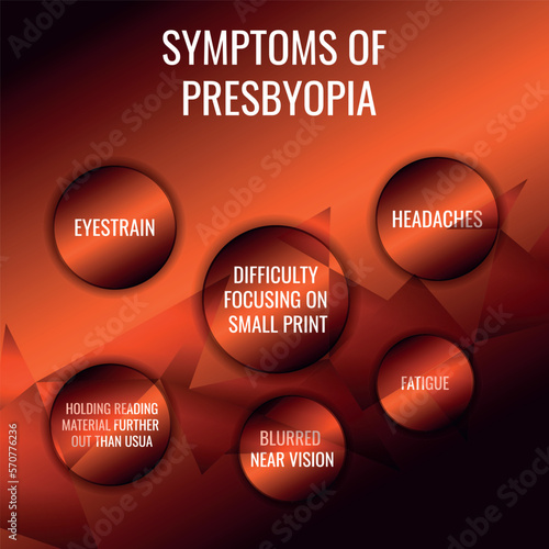 symptoms of Presbyopia. Vector illustration for medical journal or brochure.