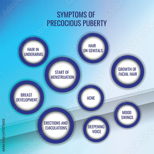 symptoms of Precocious puberty. Vector illustration for medical journal or brochure.