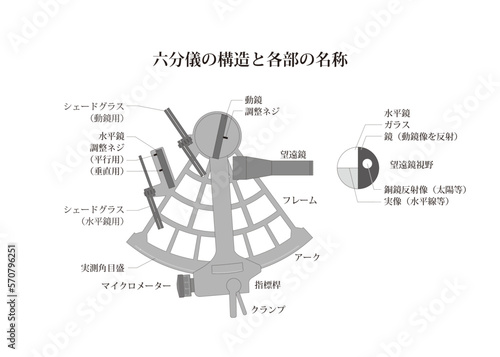 六分儀の構造と各部の名称