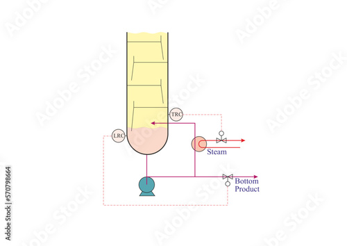 Column Bottom Control