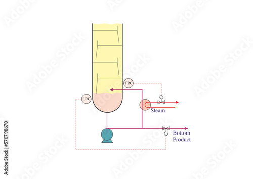 Column Bottom Control