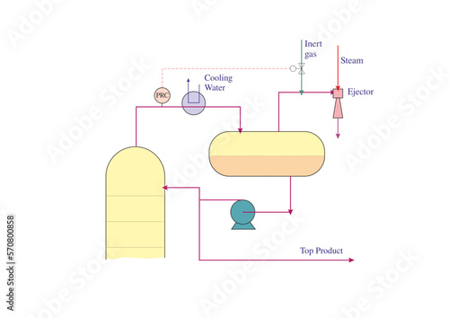 Column Vacuum Control