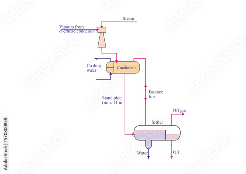 Column Vacuum System