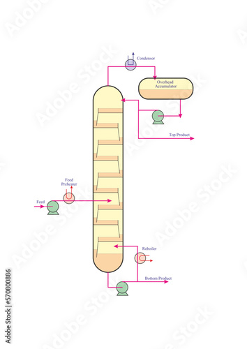Distillation Column