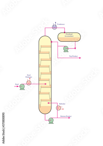 Distillation Column