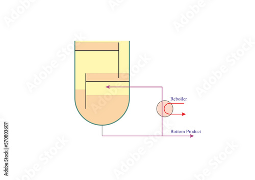 Simple Thermosyphon Reboiler