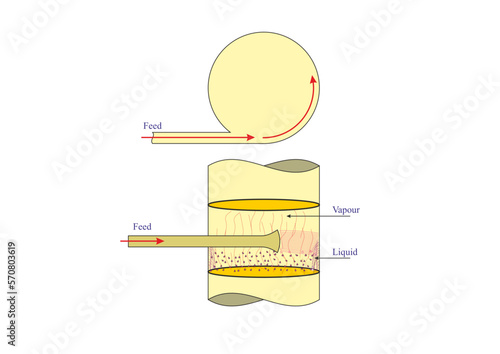 Tangential Feed Inlet photo