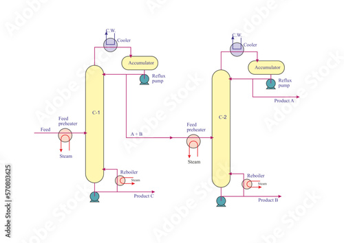 Two Columns To Separate Three Components