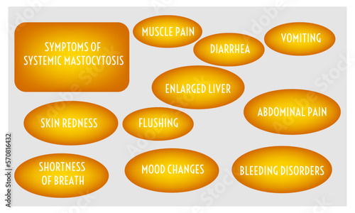 symptoms of Systemic mastocytosis.  Vector illustration for medical journal or brochure. 