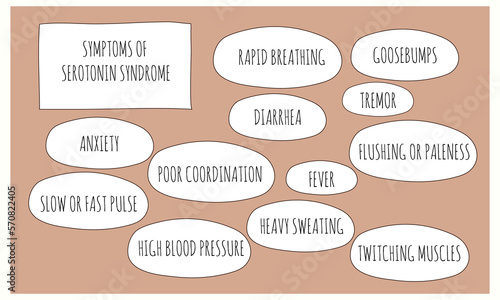 symptoms of Serotonin syndrome.  Vector illustration for medical journal or brochure. 