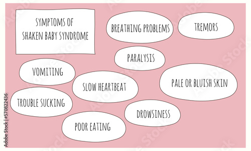 symptoms of Shaken baby syndrome.  Vector illustration for medical journal or brochure. 