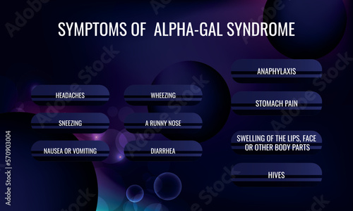 symptoms of  Alpha-gal syndrome. Vector illustration for medical journal or brochure.