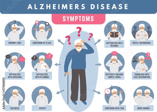 Alzheimer infographic. Loss memory and dementia medical problems of elderly people recent vector pictures set