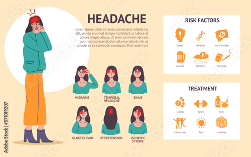 Different headache types infographics. Cartoon woman with selected face areas. Pain localization. Risk factors and treatment. Stress and migraines. Painful symptoms. Vector concept