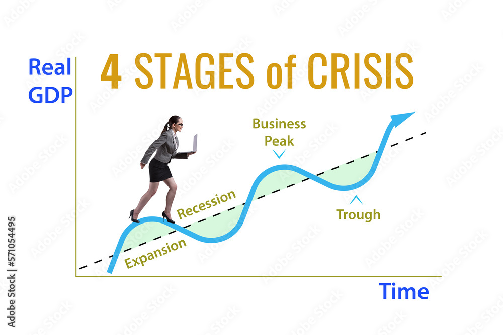 Illustration of four stages of crisis