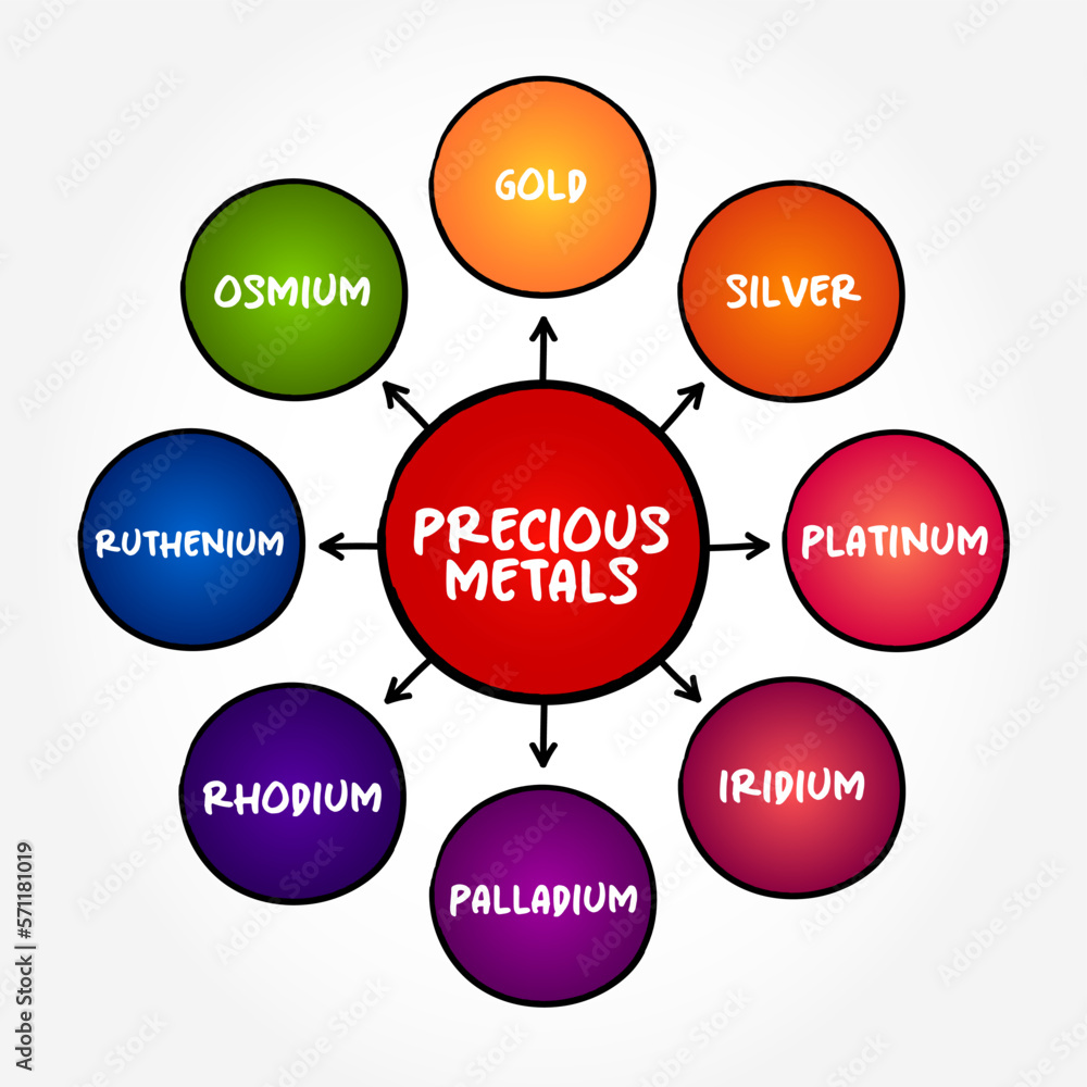 Precious Metals (rare, naturally occurring metallic chemical elements of high economic value) mind map text concept for presentations and reports Precious Metals (rare, naturally occurring metallic chemical elements of high economic value) mind map text concept for presentations and reports