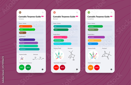 UI Cannabis Terpene Guide Information Chart. Aroma and Flavor with Health Benefits and Vaporize Temperature. Vector.