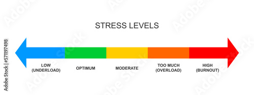 Stress meter horizontal scale. Mental or emotional pressure levels from underload to burnout. Colorful chart with opposites arrows for overworking, nervous, crisis diagnosis. Vector flat illustration photo