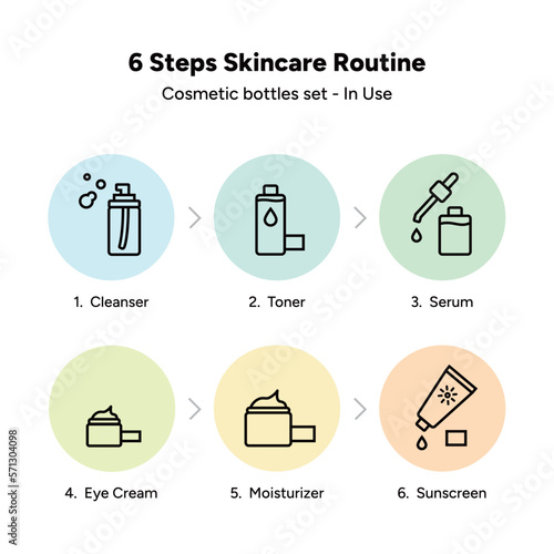 6 Steps Skincare Routine, Beauty cosmetics products in use, skin care package vector icons isolated