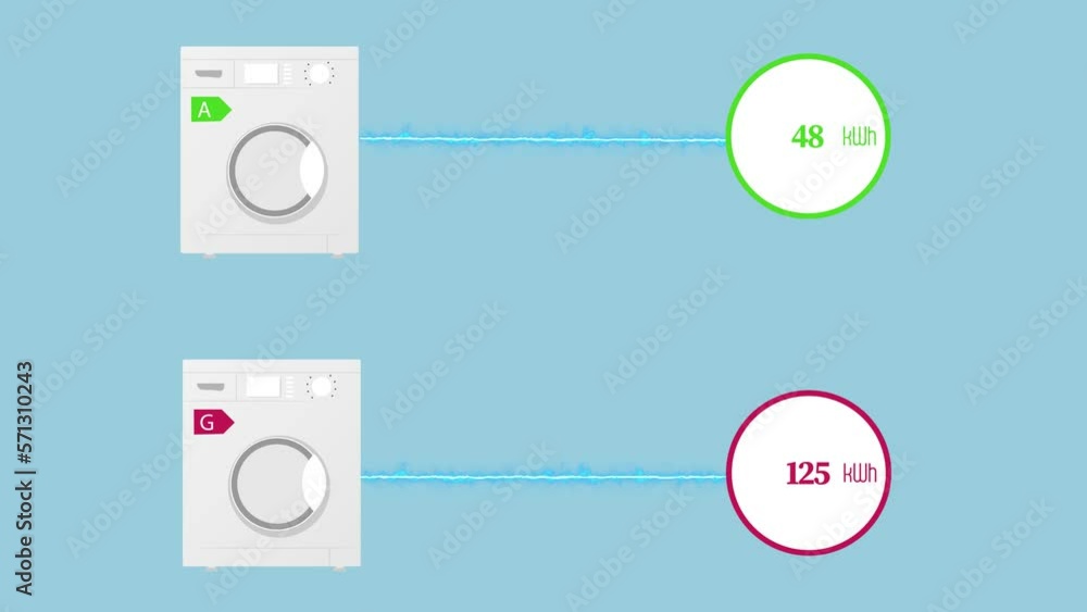 An energy efficiency animation showing the amount of electricity