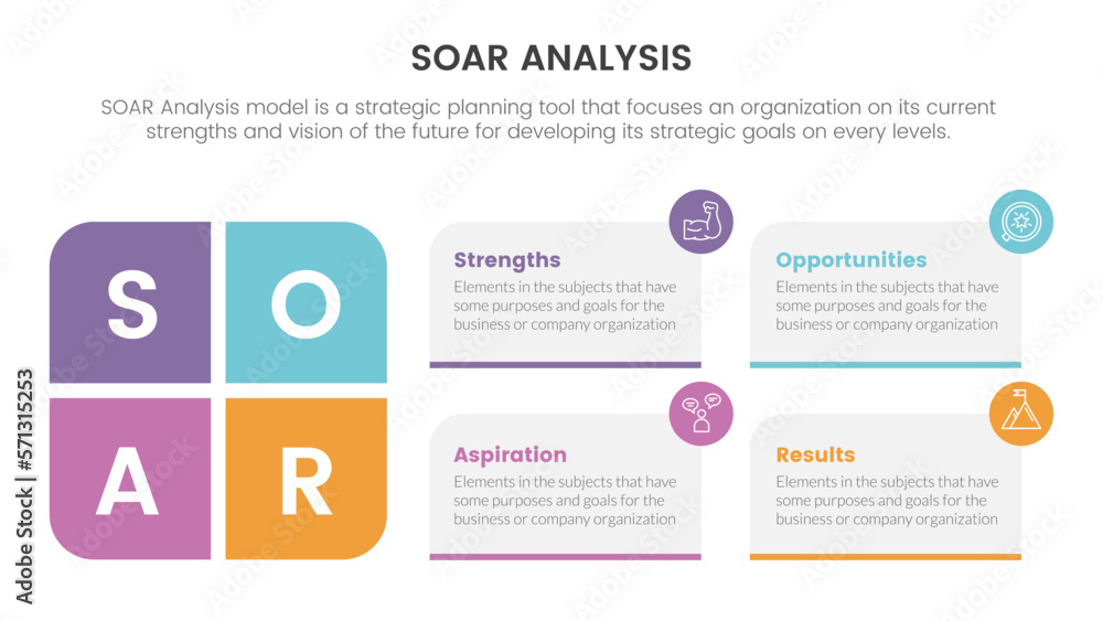 soar analysis framework infographic with box column symmetric left and right 4 point list concept for slide presentation