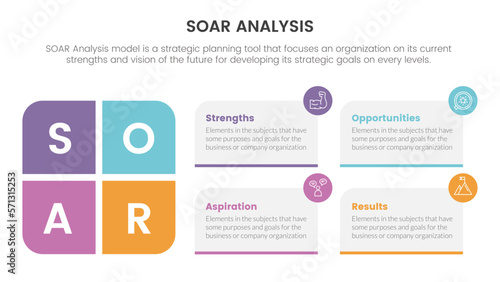 soar analysis framework infographic with box column symmetric left and right 4 point list concept for slide presentation