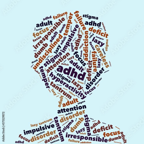 ADHD Stigmas Word Cloud Adult Attention Deficiency Hyperactivity Disorder Word Map