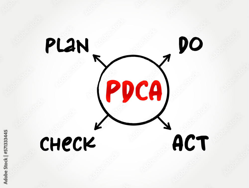 PDCA (plan–do–check–act) - management method used in business for the control and continuous improvement of processes and products, concept background PDCA (plan–do–check–act) - management method used in business for the control and continuous improvement of processes and products, concept background