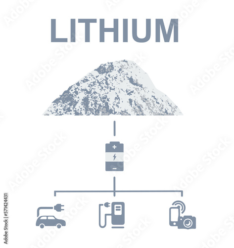Lithium - Litio