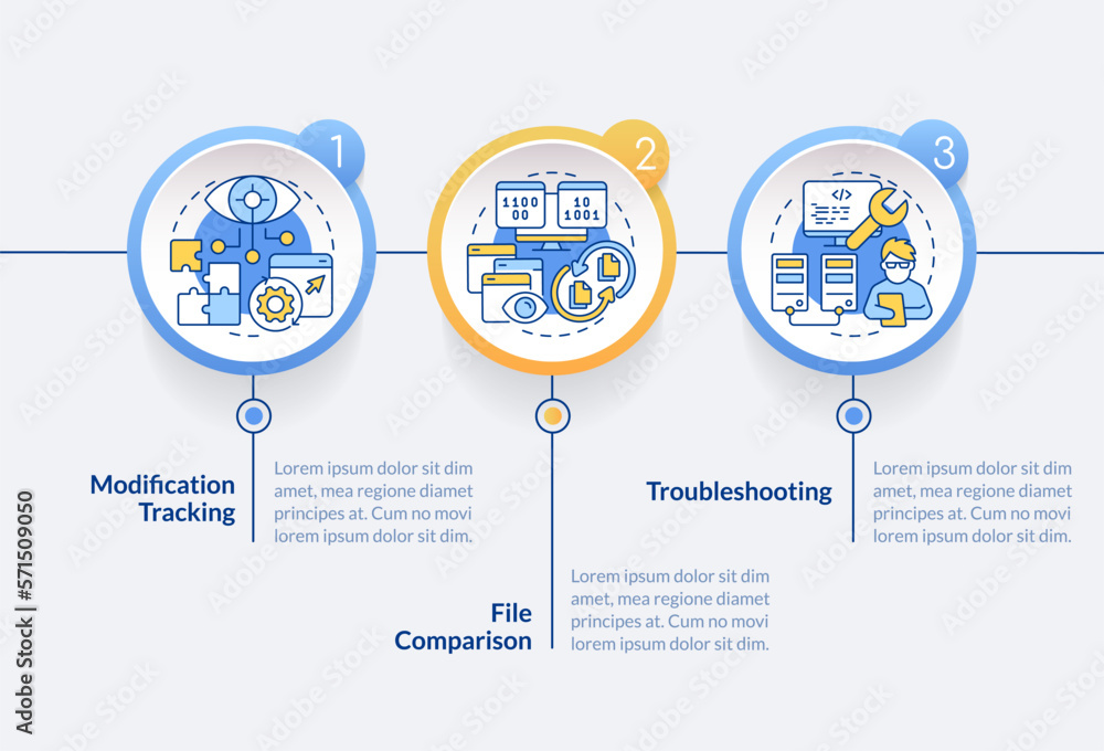 Naklejka premium Version control benefits circle infographic template. Coding. Data visualization with 3 steps. Editable timeline info chart. Workflow layout with line icons. Lato-Bold, Regular fonts used
