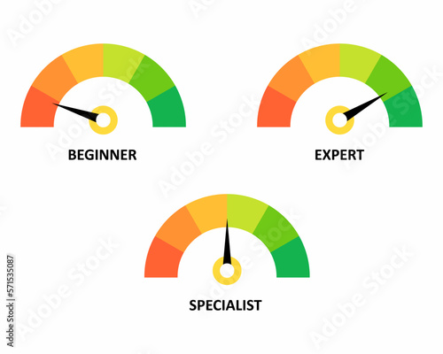 Skill level on Meter indicator From Beginner to Expert, Education speedometer.