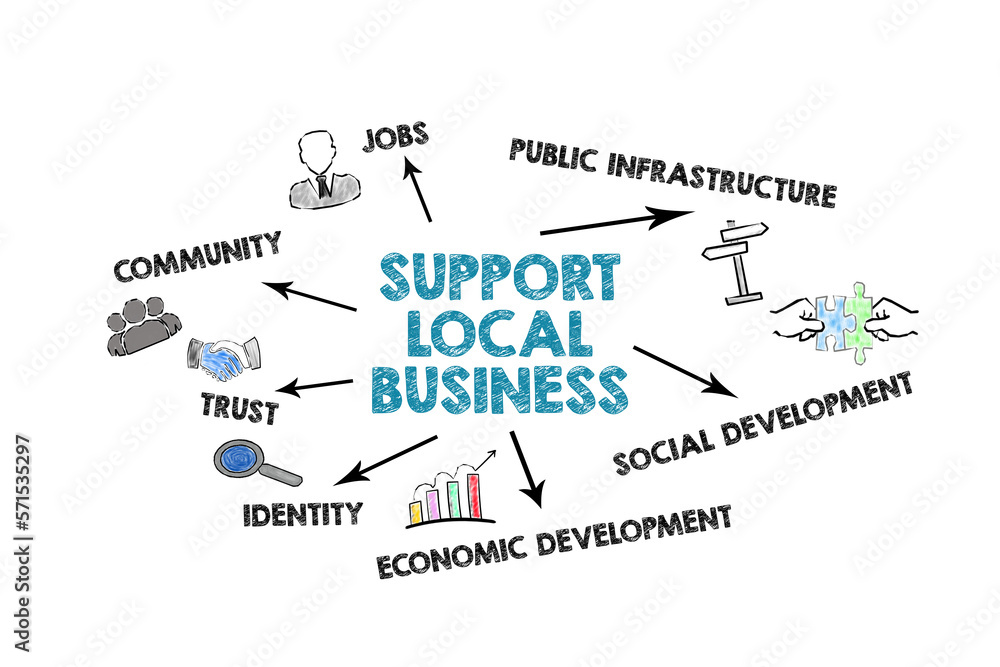 Support Local Business. Illustration with keywords, icons and arrows on a white background