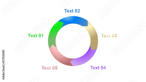 Virtuous circle diagram, wheel of five-fifths methodology, four parts graphic explanation virtuous cycle five fifths 