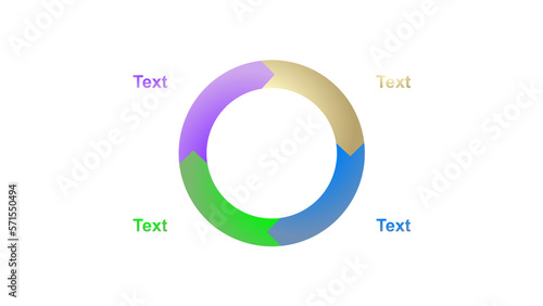 Virtuous circle diagram, wheel of four-fourths methodology, four parts graphic explanation virtuous cycle.