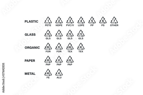 Recycling code arrow icon set. Plastic, glass, organic, paper, metal recycle code vector desing. photo
