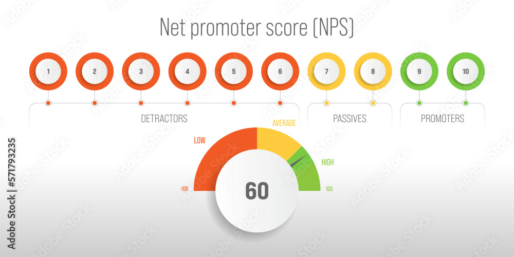 Net Promoter Score NPS Market Research Metric Of Customer net-promoter-score-nps-market-research-metric-of-customer
