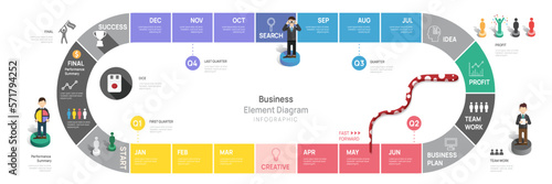 Infographic template for business board game concept. 12 Months modern Timeline element diagram calendar, 4 quarter steps milestone presentation vector infographic.