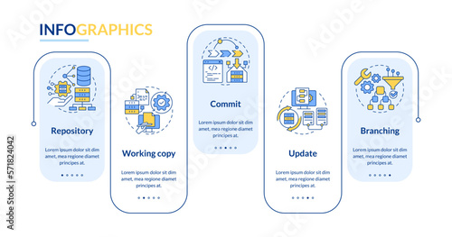 Concepts of source control rectangle infographic template. Code writing. Data visualization with 5 steps. Editable timeline info chart. Workflow layout with line icons. Lato-Bold, Regular fonts used