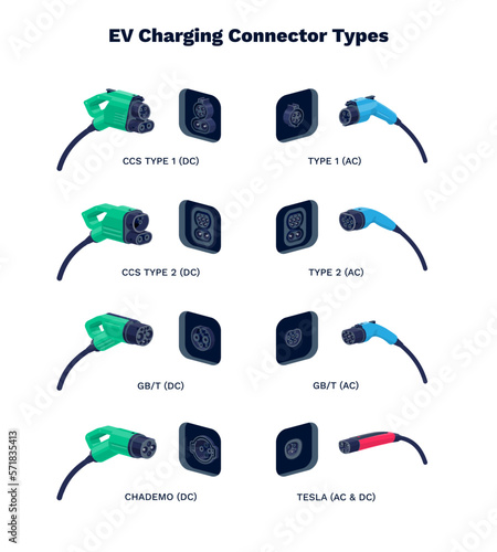 Charging plug connector types for electric cars. Home AC alternating or DC direct current fast speed charge. Male plug for different socket ports. Various modes of EV recharge power vehicle standard. (ID: 571835413)