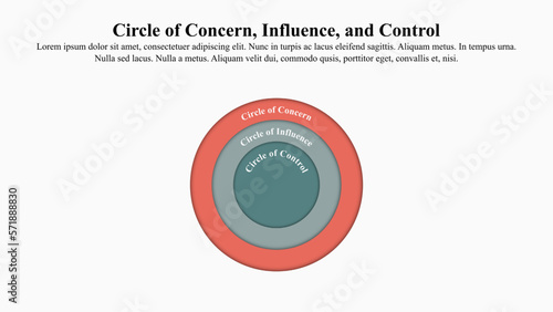 The circle of influence, concern, and control infographic template.