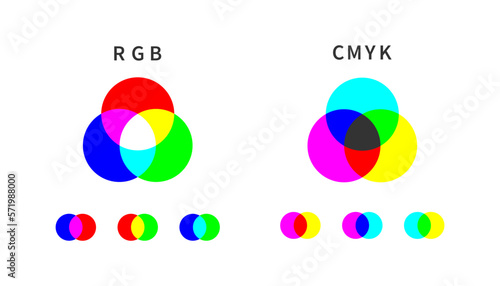 RGB and CMYK channels, wheel colour palette. Calibration of color concept. Subtractive and additive color mixing example. Outline, flat and colored style. Flat design. Vector illustration.