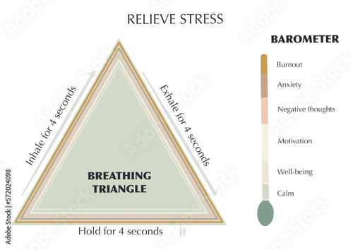 Graphic resource for stress relief. Triangle breathing technique and stress barometer. illustration. 