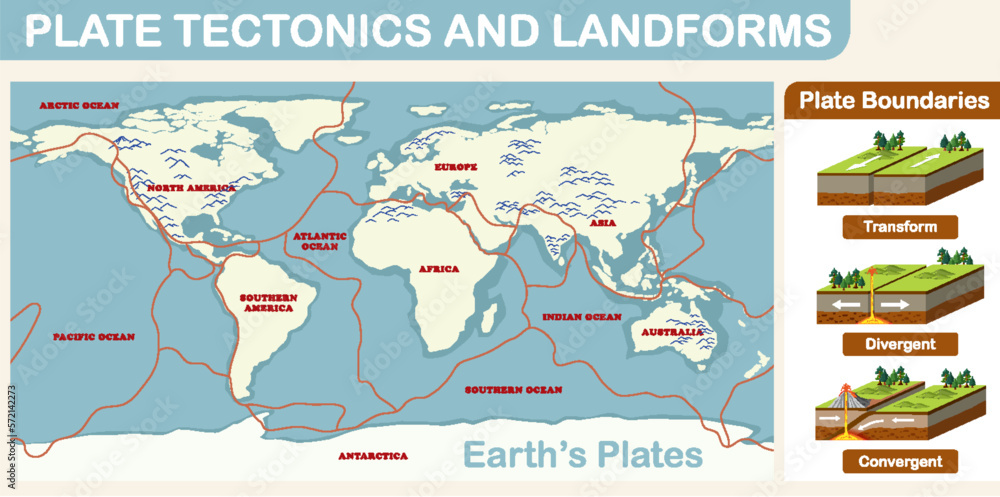 Plate tectonics and landforms