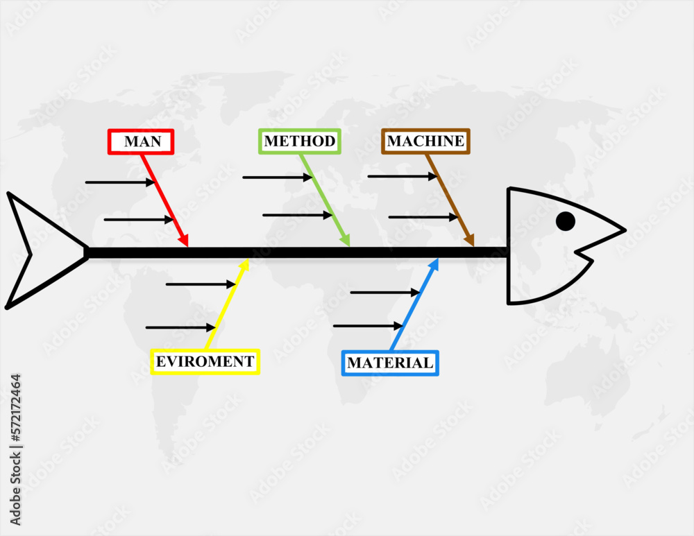 PICTURE FISHBONE DIAGRAM Stock Vector | Adobe Stock